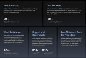 แท่นวางโดรนรุ่น Global Version Dock 3 สำหรับโดรน Matrice 4TD/4D สำหรับระบบตรวจสอบสิ่งแวดล้อม ใช้งานได้หลากหลาย ระยะ 200 เมตร - Product Image 4