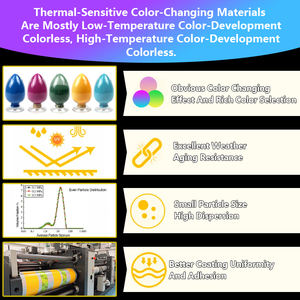 Organisches thermo chromes Keramik <span class=keywords><strong>pigment</strong></span> Wärme empfindliches Schwarz pulver für Leder-und Farb beschichtungen Verschiedene Anwendungen mit TiO2 - Product Image 2