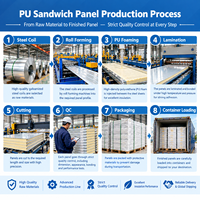 Panneau sandwich PIR de haute qualité, résistant au feu, écologique, isolé, pour mur extérieur, entrepôt, chambre froide, atelier