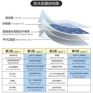 Liner de <span class=keywords><strong>piscine</strong></span> en PVC imperméable, résistant aux UV, motif mosaïque, soudable à l'air chaud, revêtement sans couture, projets de rénovation de <span class=keywords><strong>piscine</strong></span>, étanchéité - Product Image 3