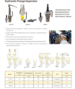 Écarteur de bride hydraulique compact 700 bars FSM-8 pour l'entretien des récipients sous pression - Product Image 4