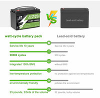 Batterie LiFePO4 avec BMS, en stock UE, 12V 48V 24V 100Ah 150Ah 200Ah 300Ah, Batterie Lithium-Ion LiFePO4 12V pour Chariots de Golf