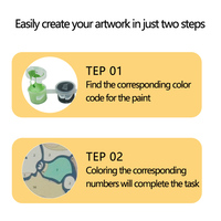 Kit de Peinture Numérique Acrylique DIY pour Adultes – Toile à Peindre Style Dessin Animé Fait Main – Idéal pour Débutants – Ensemble Facile – Parfait pour les Fêtes
