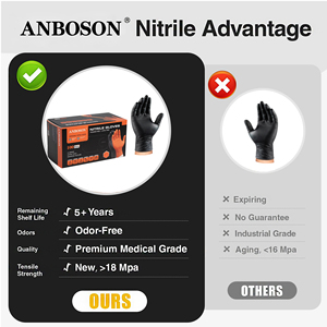 Gants en nitrile noir EN374 ultra-résistants 10 mil, texture diamant, <span class=keywords><strong>pour</strong></span> plomberie et construction, qualité industrielle, vente en gros - Product Image 4