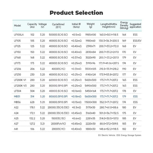 Lf100la 3.2V 100AH Prismatic Lithium Ion pin LiFePO4 chu kỳ pin năng lượng mặt trời hiệu suất cao lf100la sản phẩm - Product Image 6