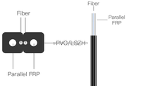 1 2 4 kabel Drop inti GJXFH dalam ruangan kabel Drop serat optik LSZH G657A Multi Mode tunggal