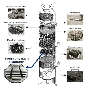 Riempitivo in Plastica ad Alta Efficienza Resistente alla Corrosione, Anello a Corona per Torre di Assorbimento Chimico e Colonna di Distillazione - Product Image 6