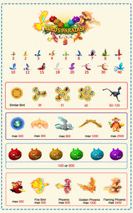 Kit de jeu de pêche arcade QIQU Bird's Paradise USA 5 pour 4, 6, 8 ou 10 joueurs, prix usine - Product Image 3