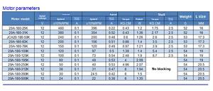 20A-180 고토크 고속 <span class=keywords><strong>DC</strong></span> <span class=keywords><strong>12v</strong></span> 전기 모터 엔코더 포함 <span class=keywords><strong>DC</strong></span> 기어 모터 - Product Image 6