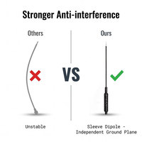 Antenne interne personnalisable 433,868 MHz 3G 4G 5G 1-3 dBi à tête soudée pour module sans fil FPV