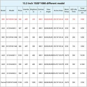 Boe ban đầu công nghiệp cấp 13.3 inch NV133FHM-N42 1920x1080 LVDS 400nits FHD <span class=keywords><strong>TFT</strong></span> IPS màn hình tốt Xem góc LCD Bảng điều chỉnh - Product Image 6