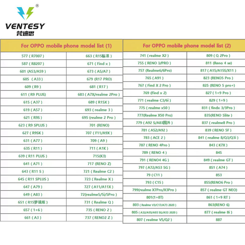 สำหรับ OPPO