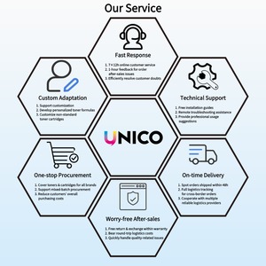 Tóner <span class=keywords><strong>de</strong></span> Color UNICO SP C840, Venta al por Mayor <span class=keywords><strong>de</strong></span> Fábrica, Polvo <span class=keywords><strong>de</strong></span> Tóner Universal, Recarga <span class=keywords><strong>de</strong></span> Tóner <span class=keywords><strong>para</strong></span> Fotocopiadora Ricoh SP C840/842 <span class=keywords><strong>para</strong></span> Impresoras a Color - Product Image 6