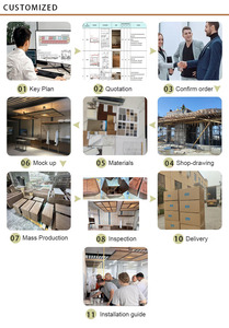 Juegos de Muebles de Madera Personalizables para Hoteles, Colecciones Modernas de Dormitorios de Estilo Europeo, Diseño Duradero y Ecológico para Hoteles y Apartamentos - Product Image 6