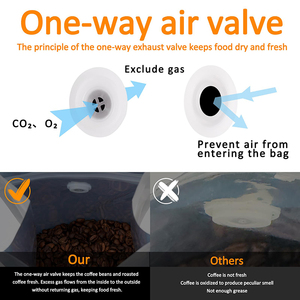 Materiale durevole all'ingrosso personalizzato stampato 500g per uso alimentare marrone carta Kraft sacchetto di caffè per il confezionamento di caffè richiudibile chiusura lampo - Product Image 5