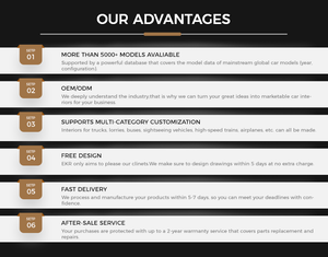 EKR Factory Supply - Housse de siège de voiture universelle 5 places en cuir 5D imperméable de haute qualité pour Auris Avalon, toutes saisons - Product Image 5