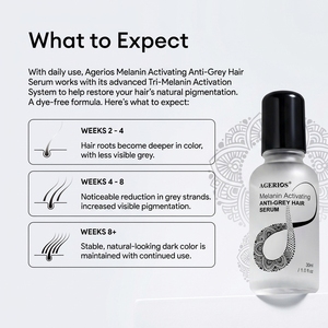 Suero Oscurecedor de Cabello Sin Tintes Greyverse Capixyl Tónico para el Cuero Cabelludo para Cabello Blanco Prematuro 100% Libre de PPD - Product Image 4