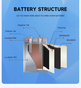 <span class=keywords><strong>3.7v</strong></span> lityum polimer pil hücresi OEM 302030 402030 502030 602030 702030 802030 şarj edilebilir 250mAh 300mAh Polymer pil - Product Image 5