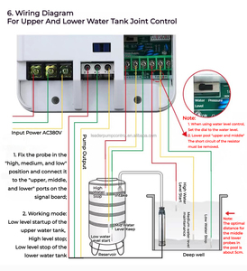 0.75-4KW Smart Small Power Single <strong>Pump</strong> <strong>Controller</strong> for Underground Drainage and Deep Well Pumping