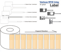 Pasivo 840-960Mhz Papel desechable UHF Etiqueta de joyería Etiqueta RFID de seguridad para gestión de joyas