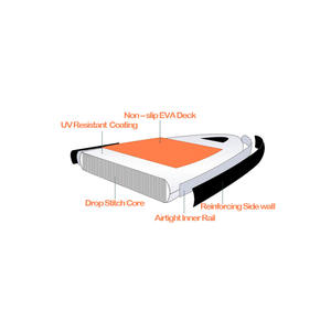 <span class=keywords><strong>FREESUN</strong></span>-Tabla de <span class=keywords><strong>Paddle</strong></span> inflable barata, tabla de SUP - Product Image 4