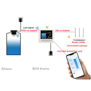 टेक रिमोट ऐप कंट्रोल स्मार्ट ग्राउंड वाटर लेवल सेंसर डिजिटल अल्ट्रासोनिक लेवल वाटर टैंक सेंसर वाईफाई - Product Image 3
