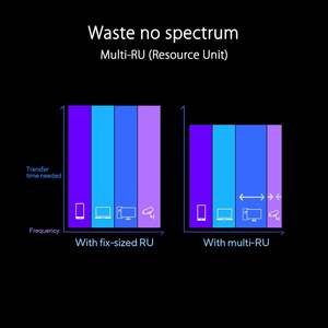 Router Tri-Banda Wifi 7 Rt-Be96u Be19000 al por Mayor con Soporte de 6 GHz, 4 Puertos QoS para Juegos, Negocios y Uso Doméstico - Product Image 3