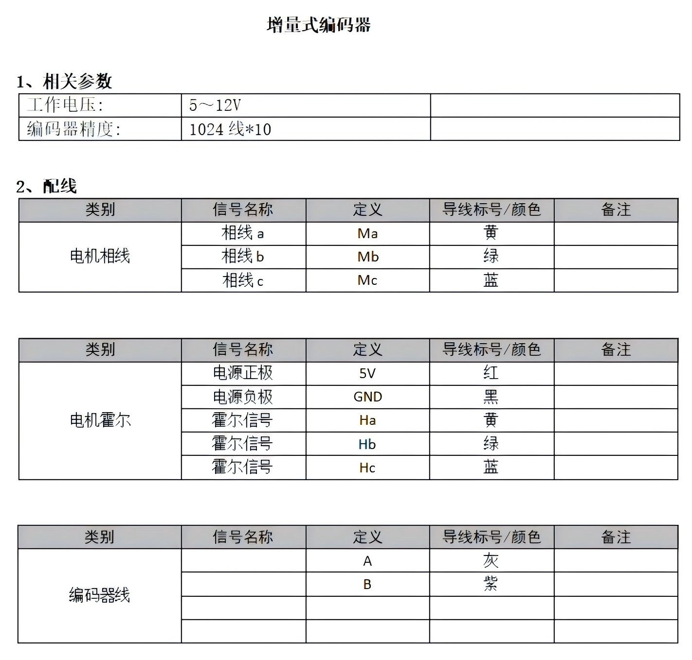ตัวเข้ารหัสเพิ่ม