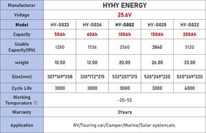 Nhà máy có thể sạc lại LiFePO4 pin <span class=keywords><strong>Lithium</strong></span> <span class=keywords><strong>ion</strong></span> OEM 24V 25.6V 100AH cho du thuyền Thuyền biển - Product Image 6
