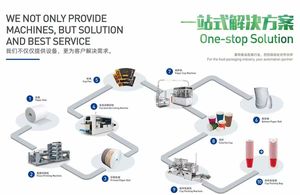 เครื่องทำถ้วยกระดาษเคลือบ PE อัตโนมัติเต็มรูปแบบ QiChen แบบ 3 แม่พิมพ์ ขนาด 3-16 ออนซ์ ความเร็ว 90-100 ถ้วย/นาที 380V พร้อมมอเตอร์ปั๊ม แบริ่ง และเครื่องยนต์ รองรับหลายขนาดและสี - Product Image 5