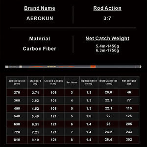 <span class=keywords><strong>Canne</strong></span> à pêche intégrée en fibre <span class=keywords><strong>de</strong></span> carbone <span class=keywords><strong>de</strong></span> carpe <span class=keywords><strong>de</strong></span> haute qualité <span class=keywords><strong>de</strong></span> l'eau douce <span class=keywords><strong>de</strong></span> Taiwan 6.3m - Product Image 4