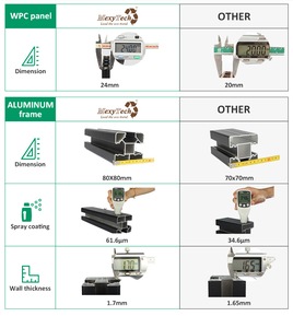 Innovativa ed Esteticamente Gradevole Recinzione per la Privacy da Esterno in Co-estrusione per Giardino - Product Image 4