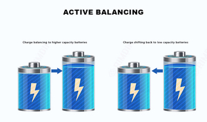 แบตเตอรี่ลิเธียม LifePO4 48V 51.2V 100Ah 200Ah 50Ah 5Kwh 10Kwh 2.5Kwh พร้อมระบบ BMS สำหรับระบบไฮบริดแบบออฟกริด - Product Image 5