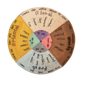 10 Peças Suporte de Armazenamento de Ferramentas para Perfume <span class=keywords><strong>DIY</strong></span>, Organizador de Exibição de Fragrâncias Multifuncional de Madeira Estilo Escandinavo, Cartão de Presente - Product Image 3