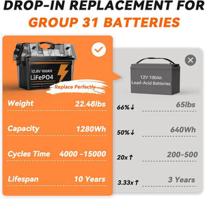Pack de 2 batteries au lithium LiFePO4 12V 100Ah Groupe 31 avec BMS 100A intégré, protection contre les basses températures, rechargeable jusqu'à 15000 cycles, pour VR, fabriqué en Chine - Product Image 3