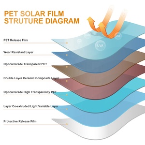 فيلم نافذة الحرباء الأزرق إلى الأخضر وصل حديثًا مع غطاء زجاج أمامي للحرباء برفض الأشعة الفوسية فيلم IRr 99 Vlt 70 نافذة سيارة شمسية - Product Image 5