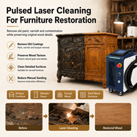 Machine de décapage de peinture au laser pour la restauration de meubles, le décapage de revêtements en bois, l'élimination du vernis et le nettoyage des surfaces délicates