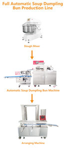 Máquina <span class=keywords><strong>de</strong></span> Alta Producción para Hacer Samosas, Ravioles y Dumplings <span class=keywords><strong>de</strong></span> Shanghai Chengtao, Especializada en Productos <span class=keywords><strong>de</strong></span> Granos - Product Image 4