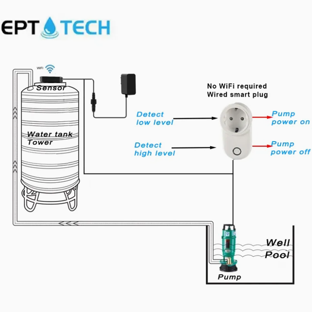 Smart TLC2326-ES-W WiFi Ultrasonic Level Sensor Wireless Water Tank Gauge with Real-Time Monitoring & Auto Pump Control Socket