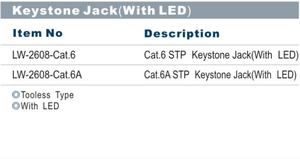 Linkwylan Giắc Cắm Keystone LED Mạng Giắc Cắm LED RJ45 Loại RJ45 Cat 5e Cat6 Cat 6A STP Shielded & UTP Không Được Che Chắn - Product Image 6