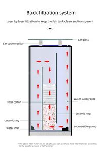 Aquário Vertical de Vidro Ultra-branco Luxuoso e Durável Tanque de Peixes de Alta Qualidade Pequeno e Médio para Salas de Estar e Banheiros - Product Image 5