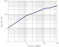 Pince de serrage Mgzn à noyau de ferrite SCRC 65A ID : 16,8 mm pour câbles composites multiconducteurs, filtre EMI, OEM/ODM, RoHS