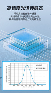 Ls330 độ chính xác cao quang phổ Illuminance <span class=keywords><strong>Meter</strong></span> LED Plant Illuminance Tester ánh sáng độ sáng màu Nhiệt độ phát hiện - Product Image 3