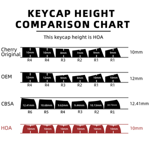 132 Teclas de Perfil <span class=keywords><strong>HOA</strong></span> Serie Foundation PBT+PC para Teclado Mecánico - Product Image 5