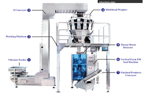 Máquina de envasado de azúcar granulada blanca al vacío para salchichas de embalaje de frutas secas de semillas de bolsita multifunción - Product Image 5