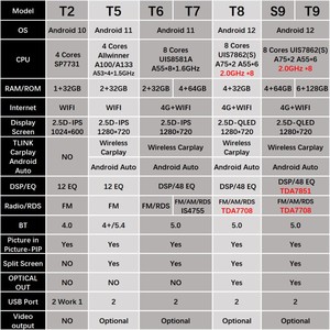 DSP Carplay Android Car đa phương tiện <span class=keywords><strong>Player</strong></span> cho gwm steed 6 greatwall Wingle 6 autoradio 4 gam GPS navigation đài phát thanh stereo - Product Image 6