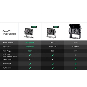 Nuova Telecamera AHD 2026 HD 1920*1080P con Visione Notturna Starlight per Retromarcia di Camion e Autobus - Product Image 4