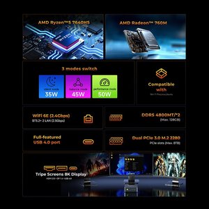 Gmktec M6 Ultra AMD R5 7640hs chơi game mini PC 6-Core 12-Thread 32GB DDR5 <span class=keywords><strong>1TB</strong></span> SSD máy tính PC mini máy tính chơi game máy tính để bàn PC - Product Image 2