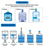 Usine d'embouteillage d'eau intégrée de 5 gallons, 600 BPH, machine de décapsulage, lavage, remplissage et bouchage de bouteilles de 20 L pour eau pure