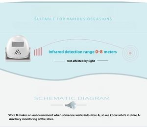 Sonnette sans fil moderne à détecteur de mouvement avec 32 options de mélodies, fonctionne sur piles, portée de détection de 2 à 8 m - Product Image 4